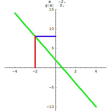 [Graphics:../HTMLFiles/A Lyceum, Studying functions_198.gif]